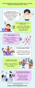 Estrategias para Optimizar el Nivel de Educación en el Aula